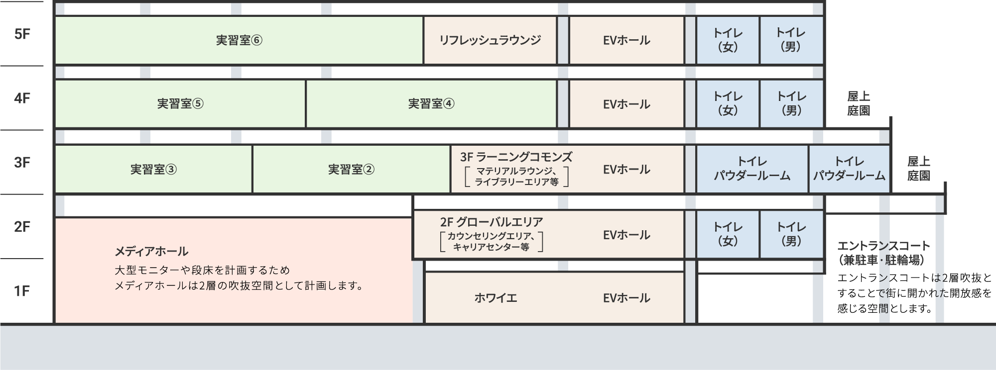 各階の施設配置を示したフロアガイド図